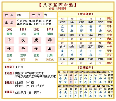 東震八字命盤